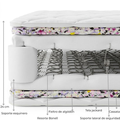 Combo Basecama+Cabecero Deko Tela Elegante +Colchon Ortopedico Resortado